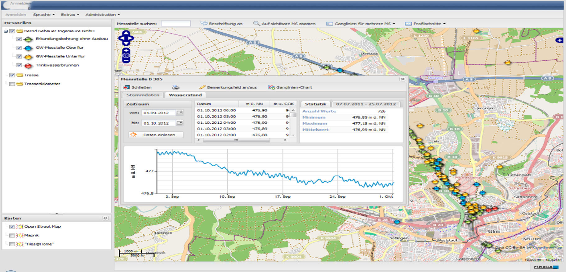 Automatic Traffic Management System