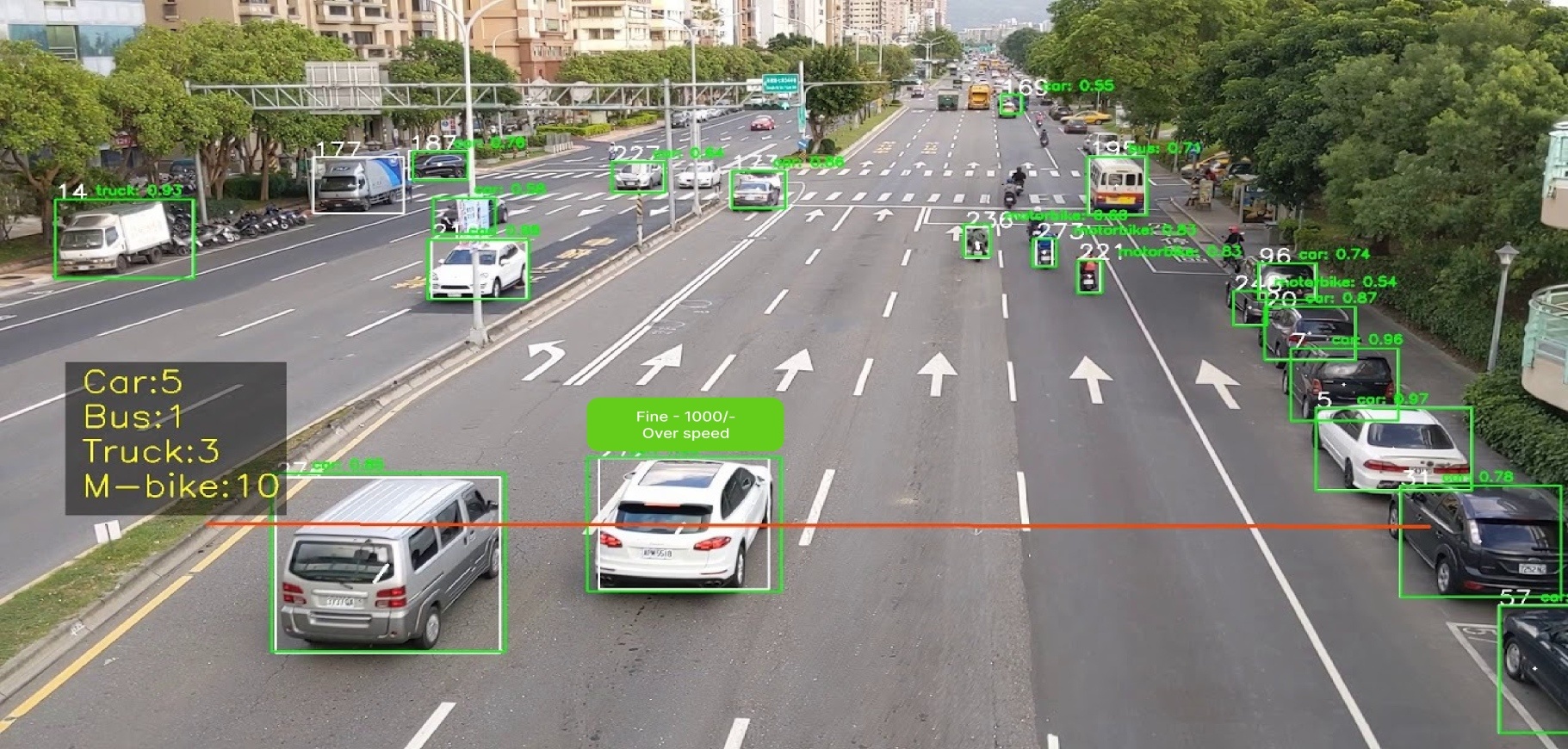 Automatic Traffic Management System